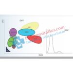 Mindray BC-5150 Hematology - Pusatgrosiralkes