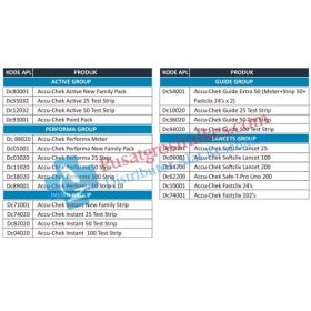Accu Chek List - Pusatgrosiralkes