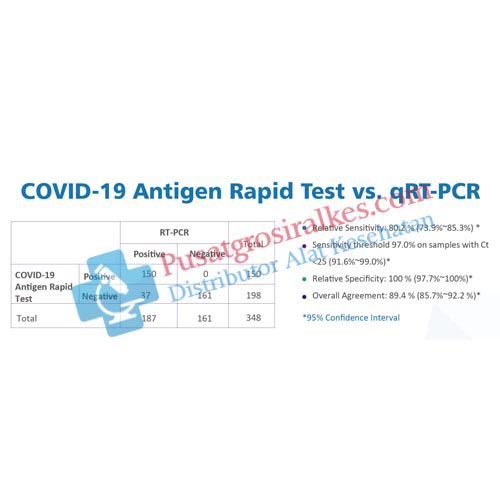 Jual Rapid Test Antigen Covid Ecotest - Pusatgrosiralkes (2)