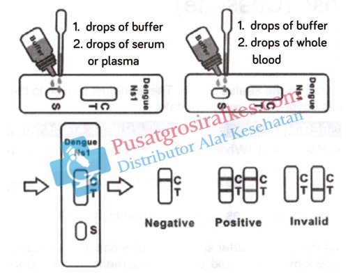 Jual Rapid Test Dengue NS1 Antigen (Cassette) Accurate - Pusatgrosiralkes (2)