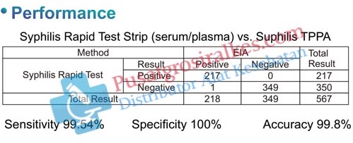 Jual Rapid Test Syphilis Strip Serum Plasma Accurate - Pusatgrosiralkes (3)