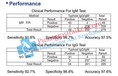 Jual Rapid Test Typhoid IgG IgM Cassete Accurate - Pusatgrosiralkes (3)