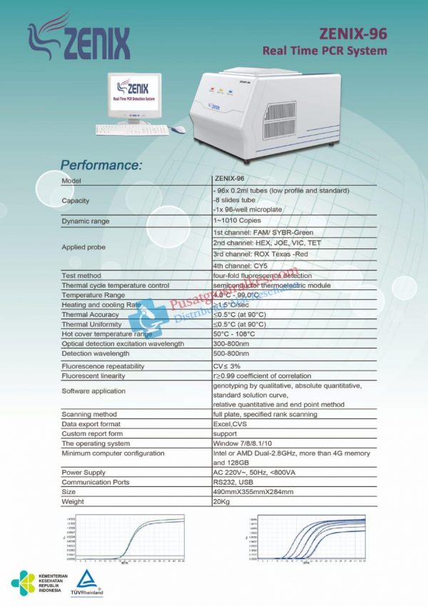 Jual PCR ZENIX 96 Real Time PCR System - Alkeslaboratorium (2)